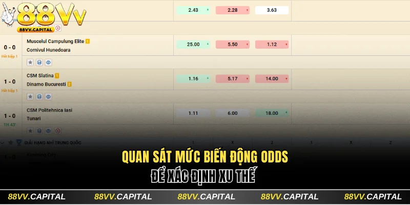 Quan sát mức biến động odds để xác định xu thế