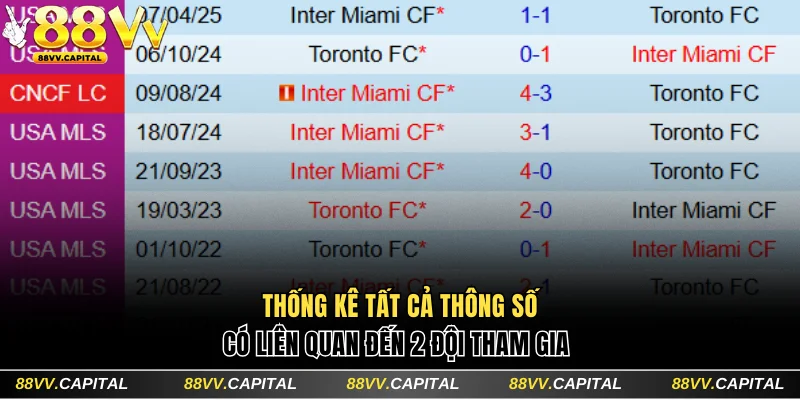 Thống kê tất cả thông số có liên quan đến 2 đội tham gia khi soi kèo Châu Âu